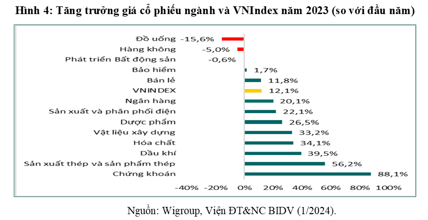 Phân tích các kênh đầu tư cho năm 2024