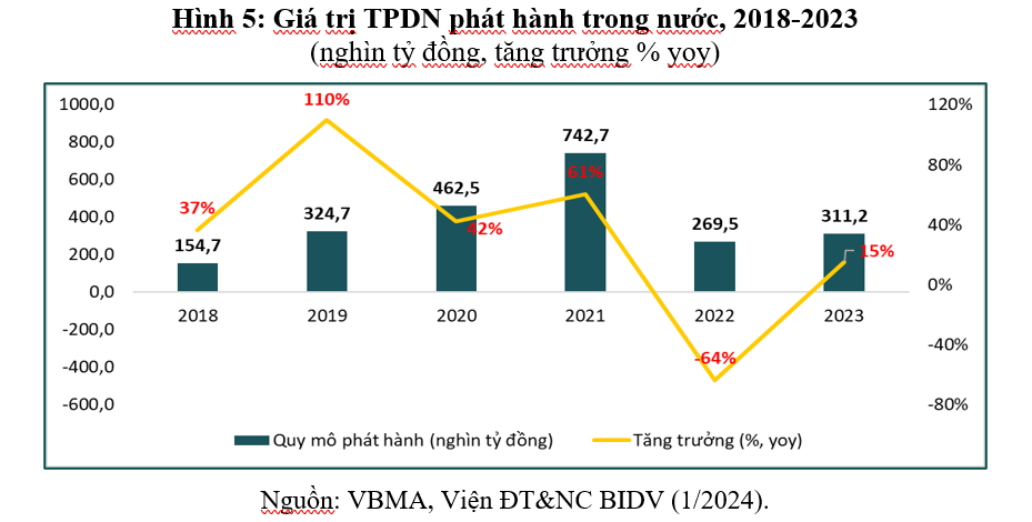 Phân tích các kênh đầu tư cho năm 2024