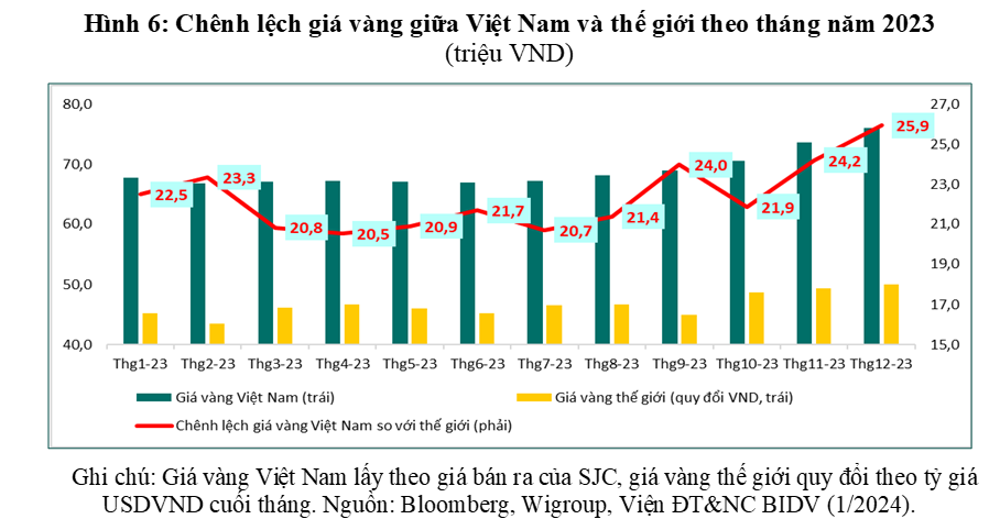 Phân tích các kênh đầu tư cho năm 2024