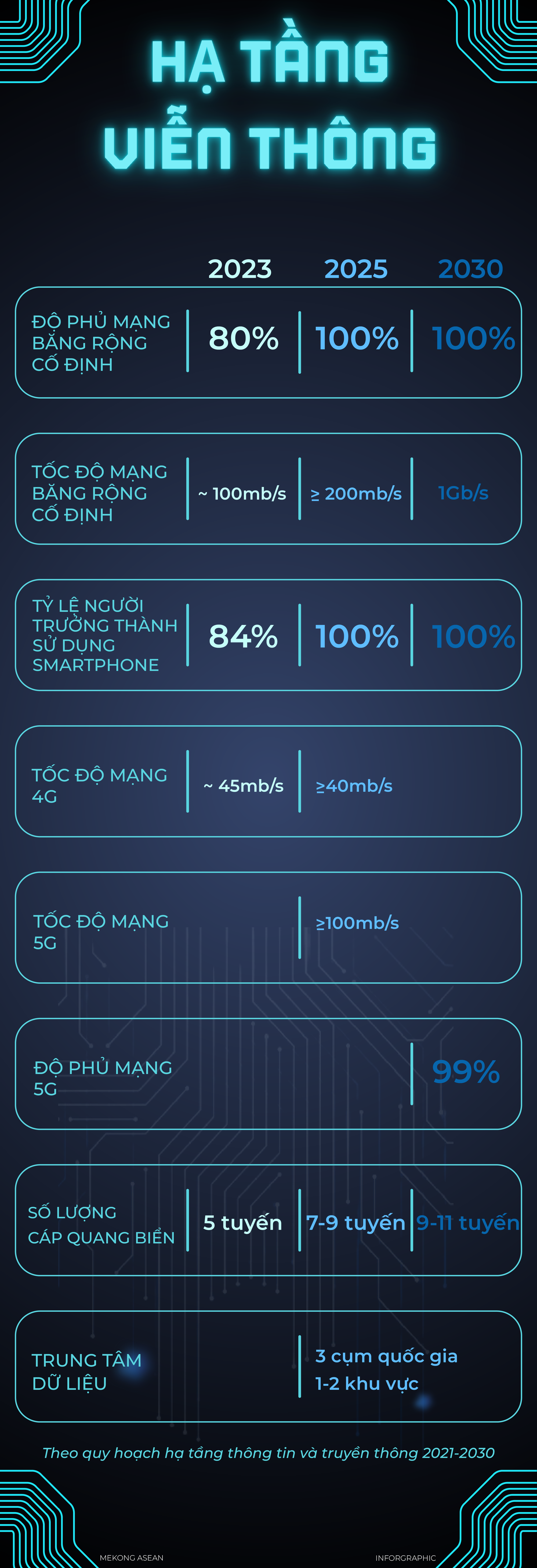 Đến năm 2030, hạ tầng viễn thông Việt Nam phát triển như thế nào?