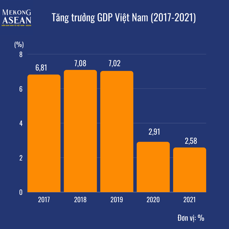 (Nguồn: Tổng cục Thống k&ecirc;)