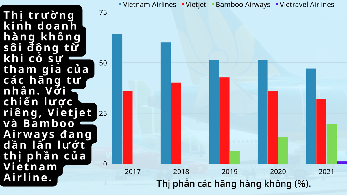 Kinh doanh hàng không: Nhiều đại gia 'gãy cánh', Vingroup hạ cánh giữa chừng