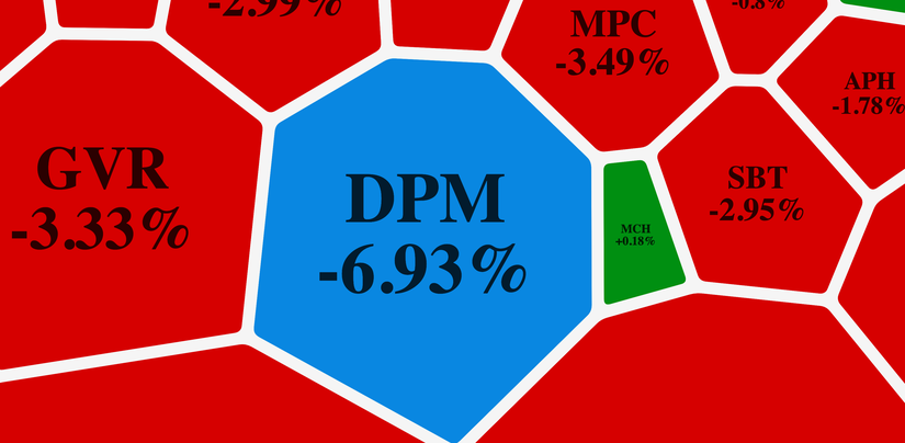 DPM của Đạm Ph&uacute; Mỹ giảm s&agrave;n sau chuỗi tăng n&oacute;ng c&ugrave;ng diễn biến gi&aacute; ph&acirc;n b&oacute;n.