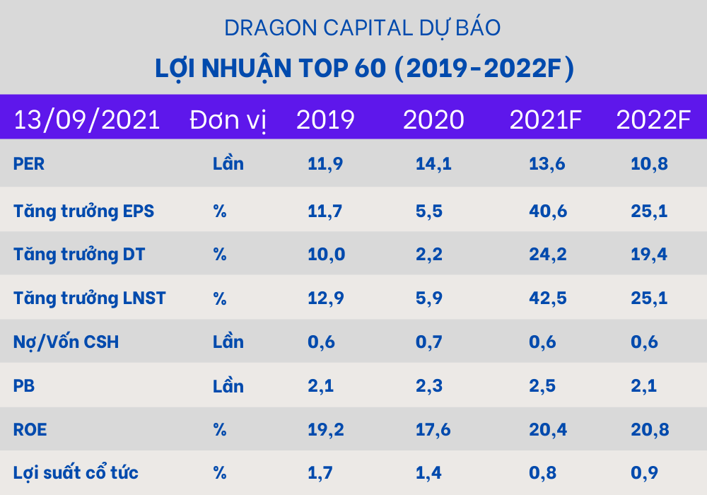 Chứng khoán vẫn là kênh đầu tư hấp dẫn giữa căng thẳng địa chính trị