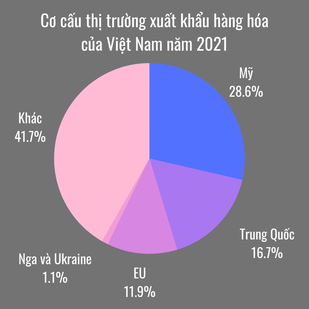 Chứng khoán vẫn là kênh đầu tư hấp dẫn giữa căng thẳng địa chính trị