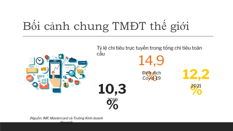 B&aacute;o c&aacute;o về thương mại điện tử to&agrave;n thế giới