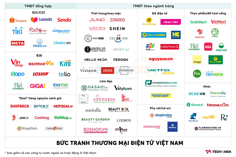 81% người Việt coi mua sắm trực tuyến là một phần của cuộc sống