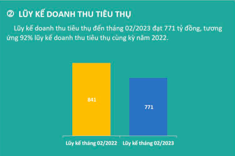 Doanh thu dệt may TNG tiếp tục tăng trưởng trong tháng 2/2023