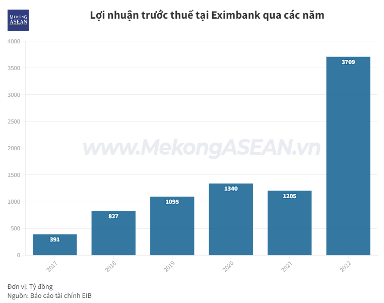 Nhiều ngân hàng chia cổ tức bằng tiền mặt năm 2023