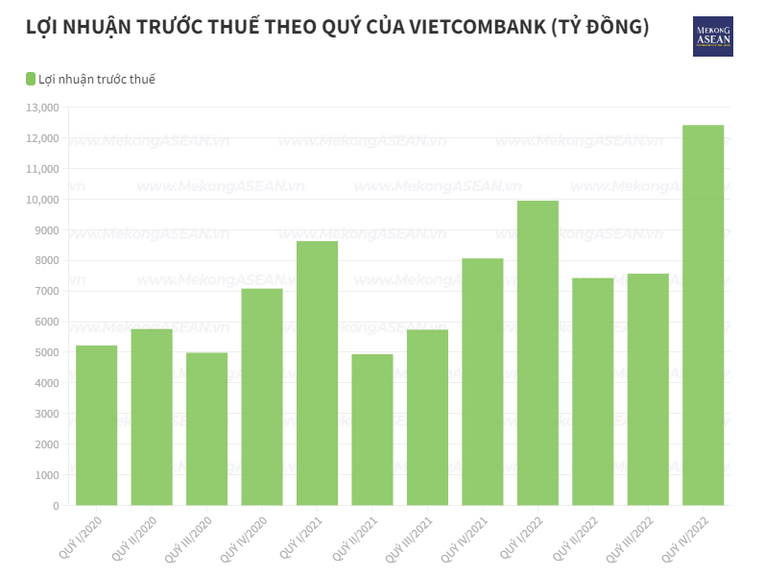 Nhiều ngân hàng chia cổ tức bằng tiền mặt năm 2023