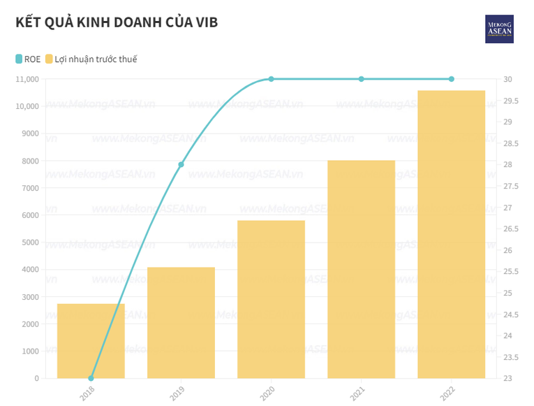 Nhiều ngân hàng chia cổ tức bằng tiền mặt năm 2023