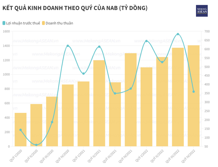 Nhiều ngân hàng chia cổ tức bằng tiền mặt năm 2023