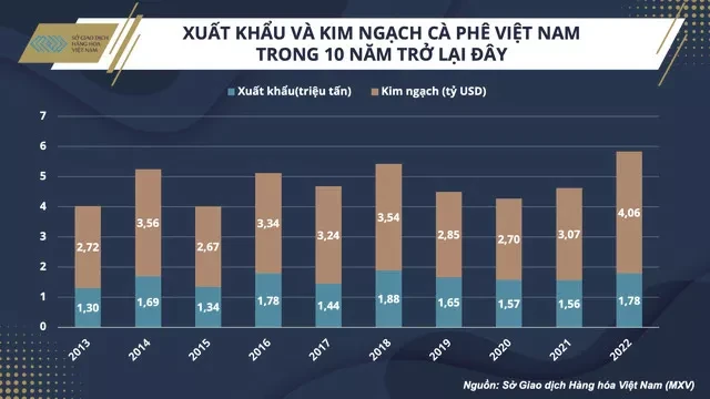 Tham vọng của ‘vua cà phê’ Đặng Lê Nguyên Vũ