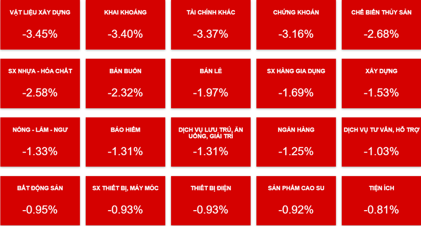 C&aacute;c nh&oacute;m ng&agrave;nh ch&igrave;m trong sắc đỏ.