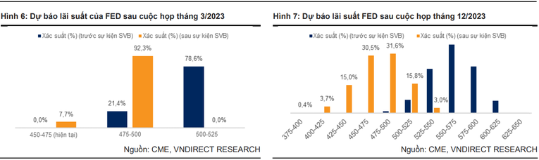 Sự kiện SVB ít ảnh hưởng đến châu Á