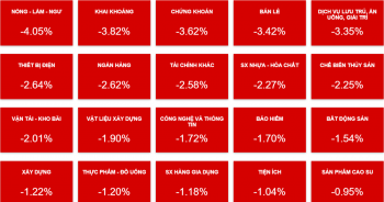 Thị trường đỏ lửa phiên đầu tuần, khối ngoại đảo chiều bán ròng