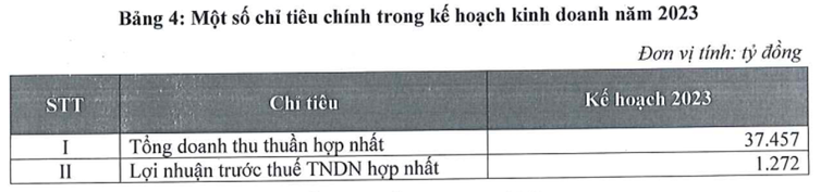 Ảnh chụp từ C&ocirc;ng bố th&ocirc;ng tin của GELEX