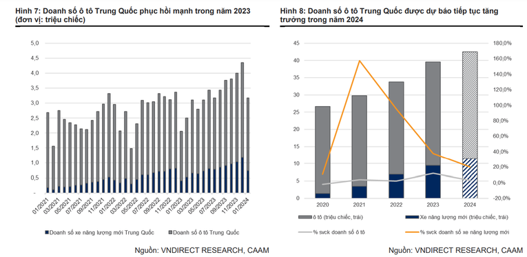 Nguồn: B&aacute;o c&aacute;o của VNDirect Research