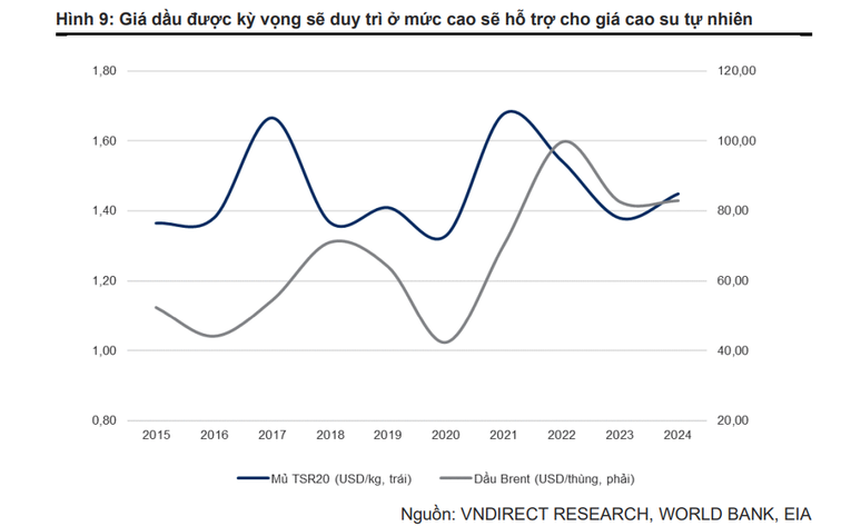 Nguồn: B&aacute;o c&aacute;o của VNDirect Research