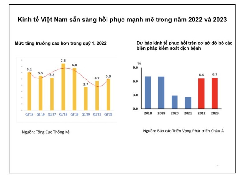 Nguồn: B&aacute;o c&aacute;o Triển vọng ph&aacute;t triển ch&acirc;u &Aacute; (ADO 2022) của ADB.