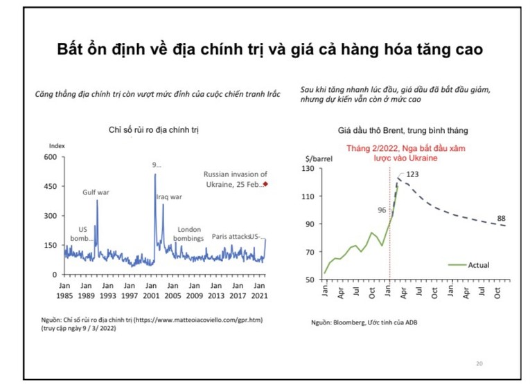 Nguồn: B&aacute;o c&aacute;o Triển vọng ph&aacute;t triển ch&acirc;u &Aacute; (ADO 2022) của ADB.