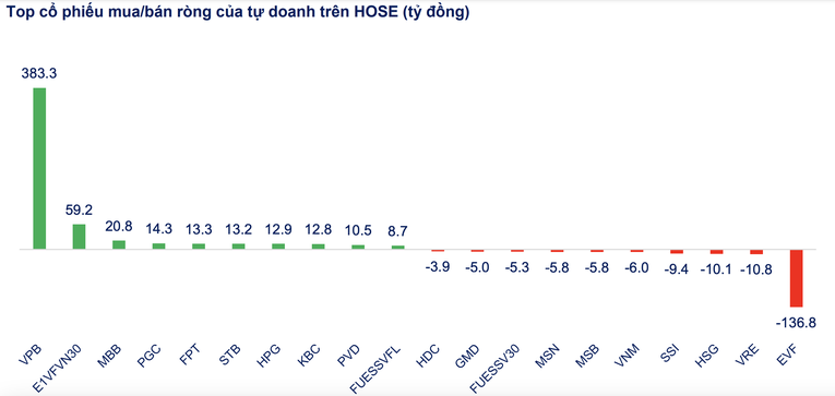 Nguồn: SHS