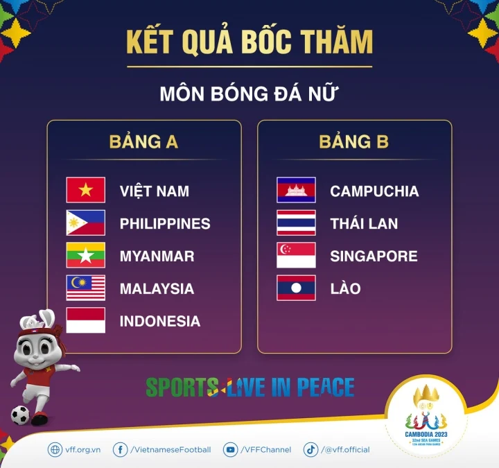 Kết quả bốc thăm chia bảng m&ocirc;n b&oacute;ng đ&aacute; nữ SEA Games 32. (Ảnh: VFF)