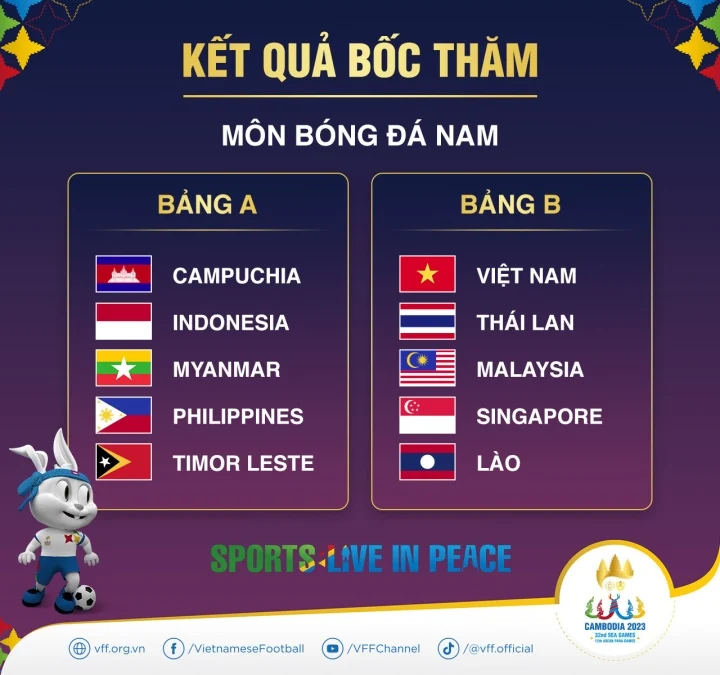 Kết quả bốc thăm chia bảng m&ocirc;n b&oacute;ng đ&aacute; nam SEA Games 32. (Ảnh: VFF)