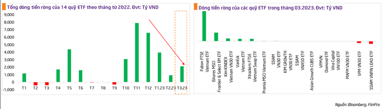 TPS: Động lực phục hồi vẫn còn, VN-Index tháng 4 có thể đạt 1.160 điểm