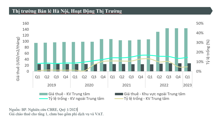 Lượng mở bán chung cư tại Hà Nội quý 1/2023 thấp nhất trong 3 năm