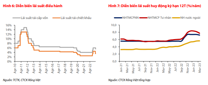 Fed có 'cớ' để nhẹ tay với lãi suất, thị trường tiền tệ trong nước sẽ diễn biến ra sao