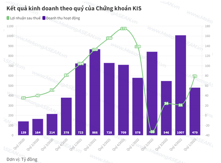 Hé lộ bức tranh kinh doanh các công ty chứng khoán mùa đại hội cổ đông