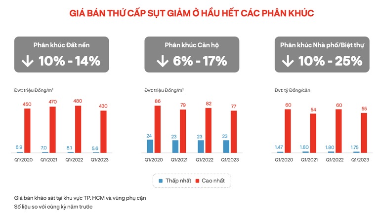 Nguồn: DKRA