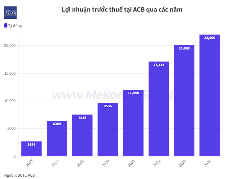 Rộn ràng mục tiêu lợi nhuận ngân hàng mùa đại hội cổ đông