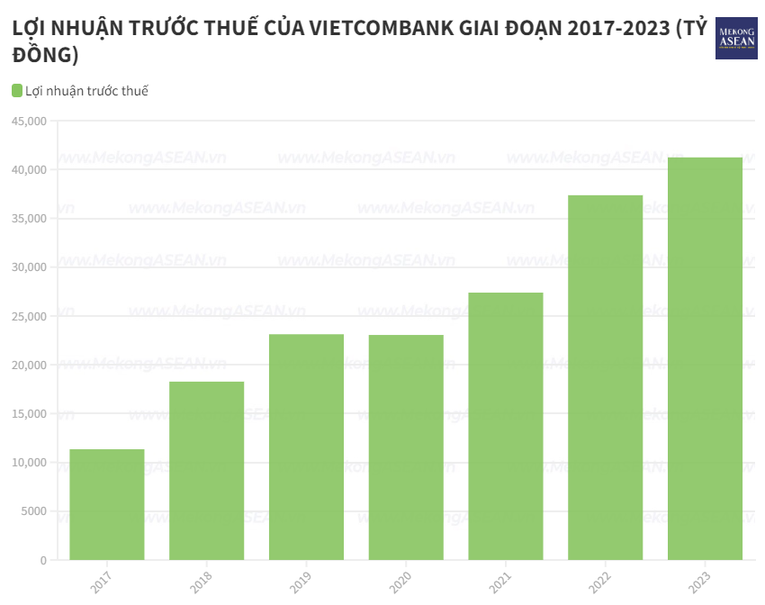 Rộn ràng mục tiêu lợi nhuận ngân hàng mùa đại hội cổ đông