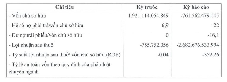 C&aacute;c th&ocirc;ng số t&agrave;i ch&iacute;nh của Capitaland Tower. Ảnh: HNX