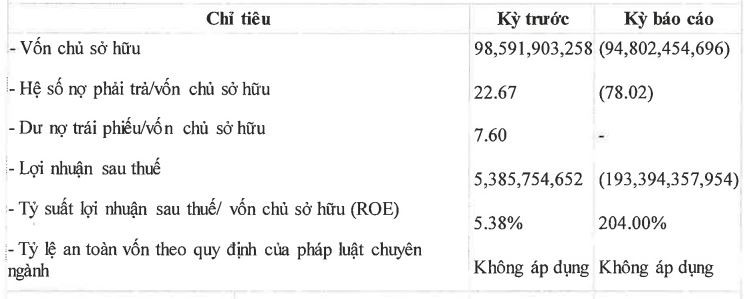 C&aacute;c chỉ số t&agrave;i ch&iacute;nh của Iwealth.