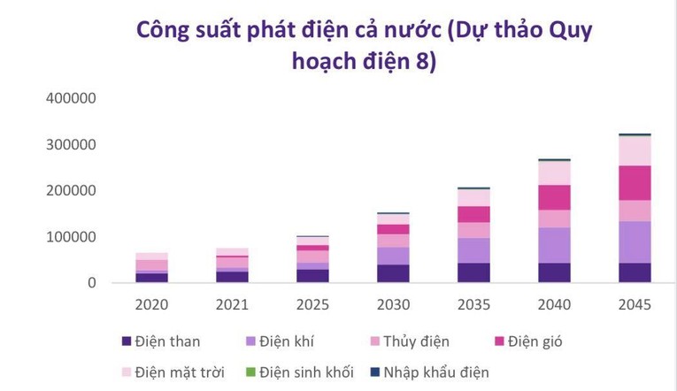 Kịch bản nào cho thị trường chứng khoán Việt Nam nửa cuối năm 2022