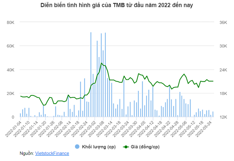 Vinacomin chốt lịch trả cổ tức năm 2021 bằng tiền mặt