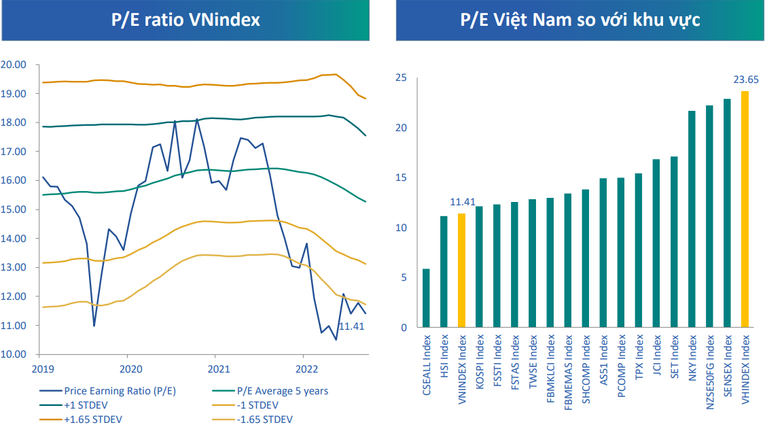 Những yếu tố giúp VN-Index có thể trở lại mốc 1.100 điểm