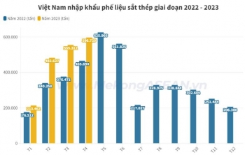 Quy định mới về nhập khẩu phế liệu sẽ có hiệu lực từ 1/6