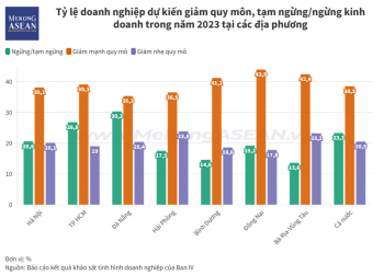 Cần những cải cách triệt để nâng cao năng lực cạnh tranh quốc gia