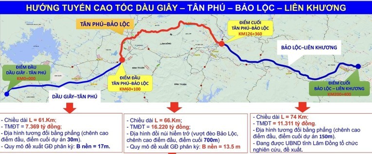 Lâm Đồng: Triển khai cắm mốc giải phóng mặt bằng cao tốc Tân Phú - Bảo Lộc - Liên Khương