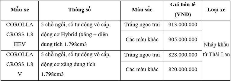 Mức gi&aacute; tr&ecirc;n đ&atilde; bao gồm 10% VAT v&agrave; được &aacute;p dụng đối với mẫu xe Toyota Corolla Cross xuất h&oacute;a đơn từ ng&agrave;y 6/5.