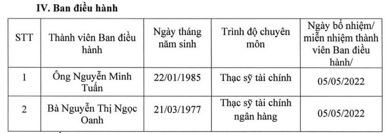 Danh s&aacute;ch ban điều h&agrave;nh của Vinahud. Ảnh: B&aacute;o c&aacute;o quản trị năm 2023 của VHD