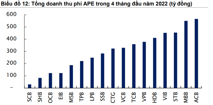 Nguồn: Dữ liệu doanh nghiệp, Yuanta tổng hợp.