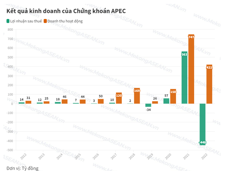 Sếp APS: 'Cổ phiếu IDJ và API có thể mang lại khoản lãi 400-500 tỷ đồng'