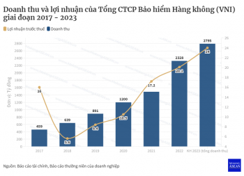 Bảo hiểm Hàng không sẽ đại hội cổ đông vào 30/6