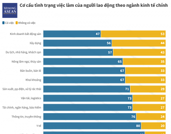 Đề xuất miễn phí công đoàn đến hết năm 2024 hỗ trợ người lao động