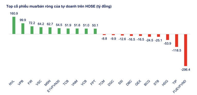 Nguồn: SHS